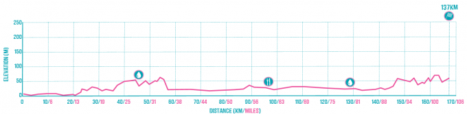 Dunkirk to Cambrai Route Profile.png