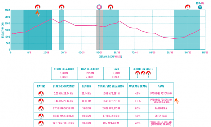 Bormio to Trafoi Route Profile.png