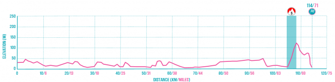 Kilmarnock to Cairndow Route Profile.png