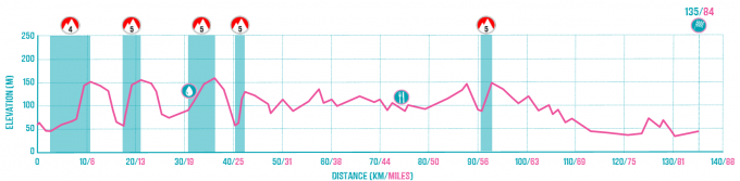 Soissons to Paris Route Profile.png