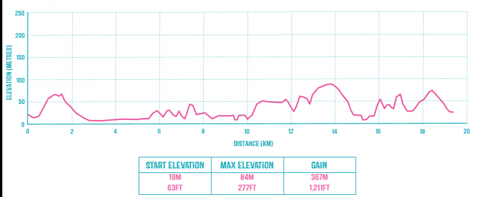 Harlyn Bay – Watergate Bay Route Profile.png