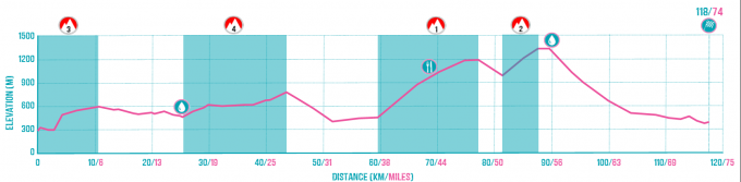 Lons to Geneva Route Profile.png