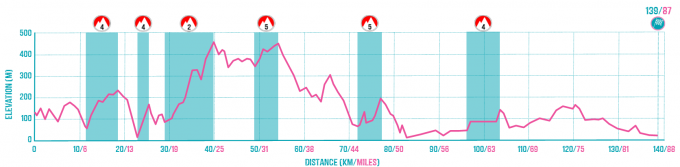 Liskeard to Taunton Route Profile.png