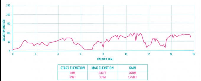 Holywell Bay  – St Agnes Head Route Profile.png