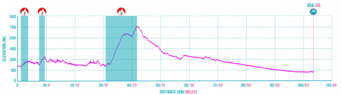 Como to Milan Route Profile.png