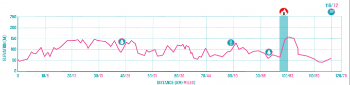 Cambrai to Soissons Route Profile.png