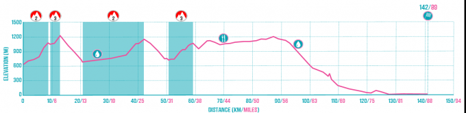 Digne to Nice Route Profile.png