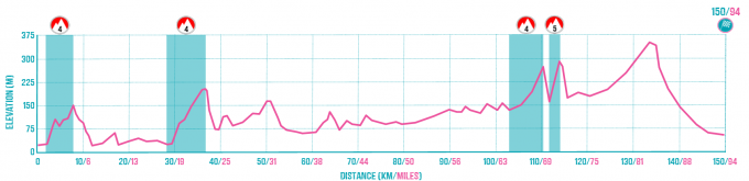 Chepstow to Shrewsbury Route Profile.png