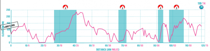 Land's End to Liskeard Route Profile.png