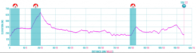 Lovere to Como Route Profile.png