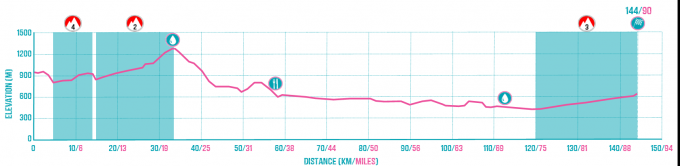 Corps to Digne Route Profile.png