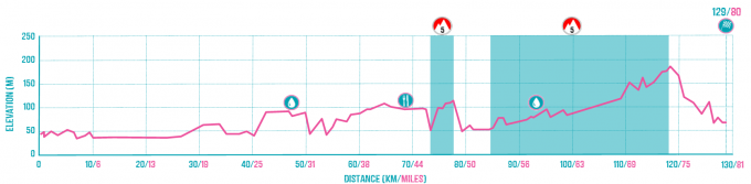 Paris to Sens Route Profile.png