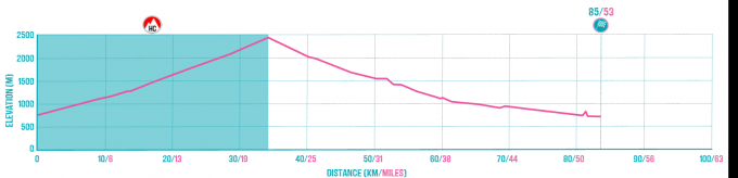 Ax-les-Thermes to La Seu d'Urgell.png