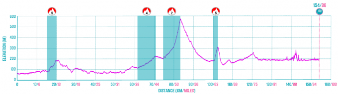 Verona to Lovere Route Profile.png