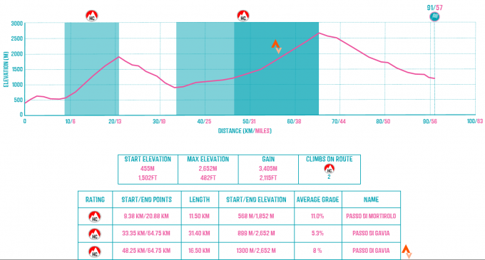 Tirano to Bormio Route Profile.png