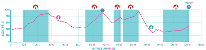 Geneva to Allevard Route Profile.png