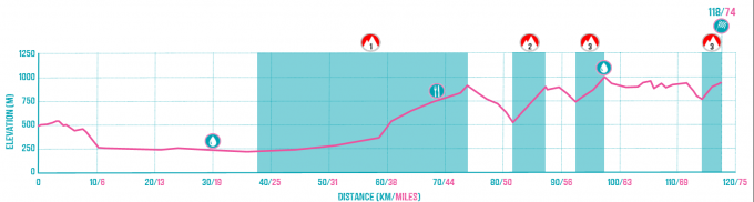 Allevard to Corps Route Profile.png